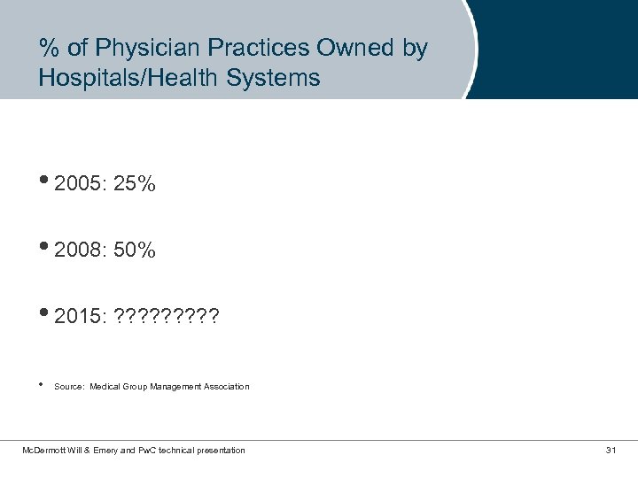 % of Physician Practices Owned by Hospitals/Health Systems • 2005: 25% • 2008: 50%