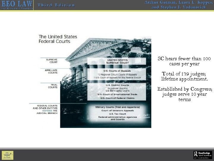 SC hears fewer than 100 cases per year Total of 179 judges; lifetime appointment.