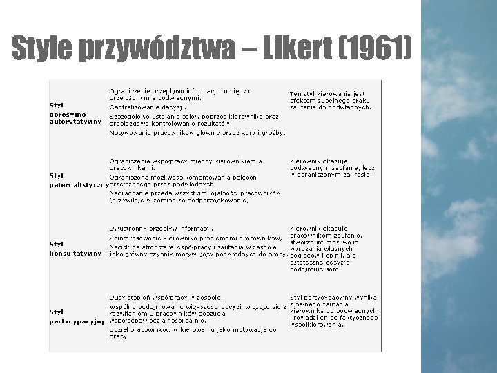 Style przywództwa – Likert (1961) 