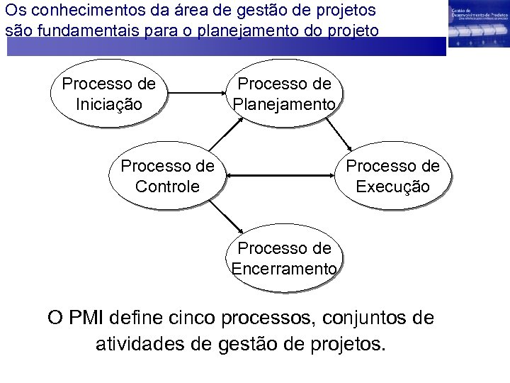 Os conhecimentos da área de gestão de projetos são fundamentais para o planejamento do