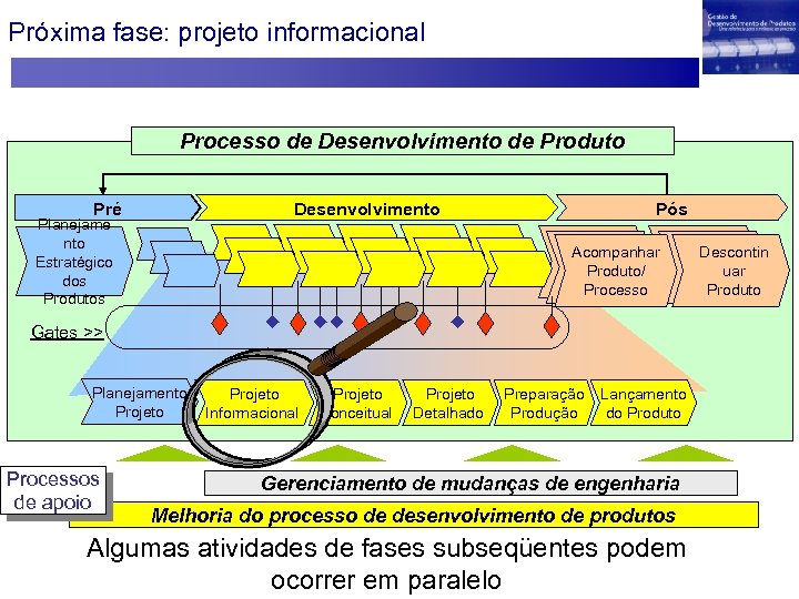 Próxima fase: projeto informacional Processo de Desenvolvimento de Produto Desenvolvimento Pré Planejame nto Estratégico