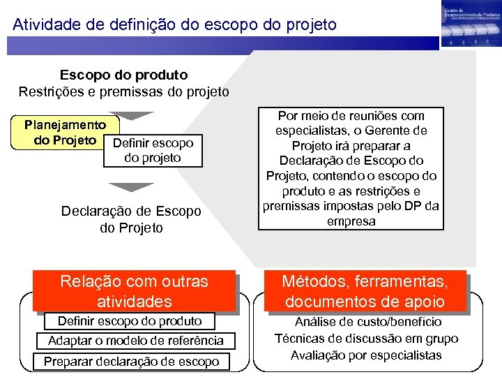 Atividade de definição do escopo do projeto Escopo do produto Restrições e premissas do