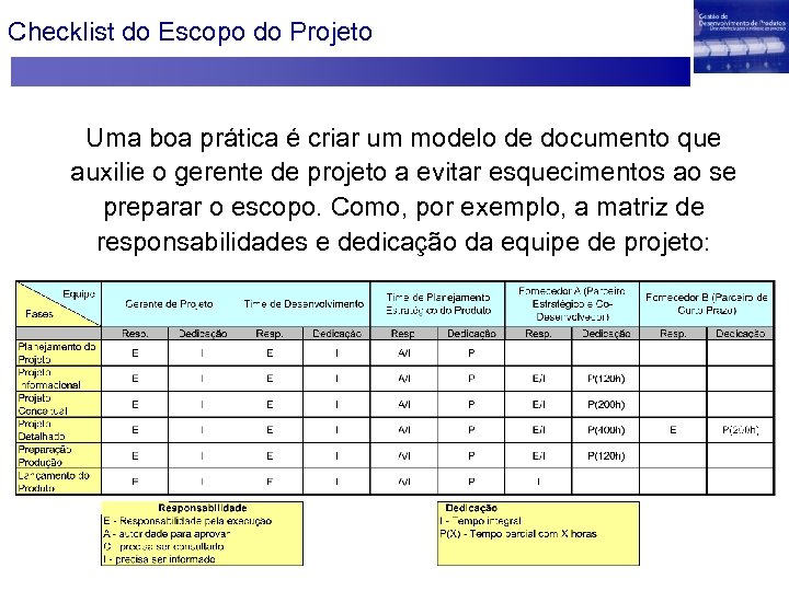 Checklist do Escopo do Projeto Uma boa prática é criar um modelo de documento