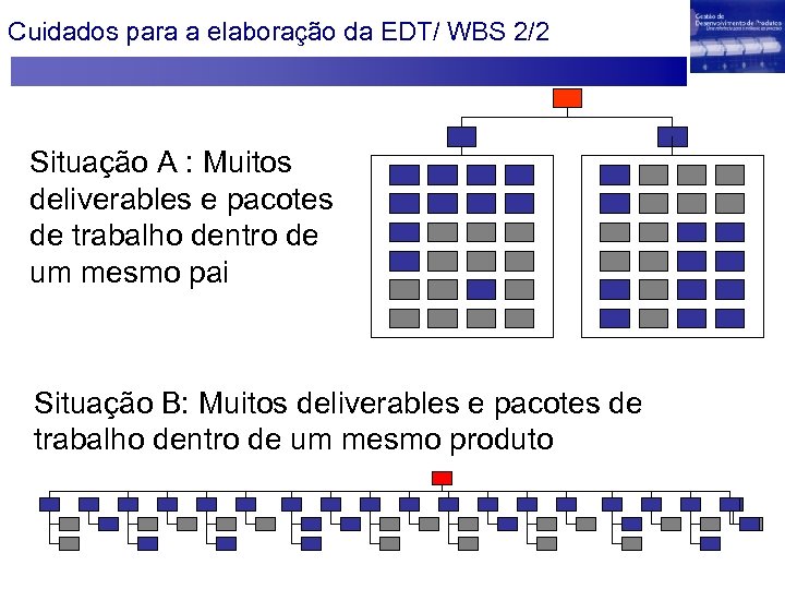 Cuidados para a elaboração da EDT/ WBS 2/2 Situação A : Muitos deliverables e