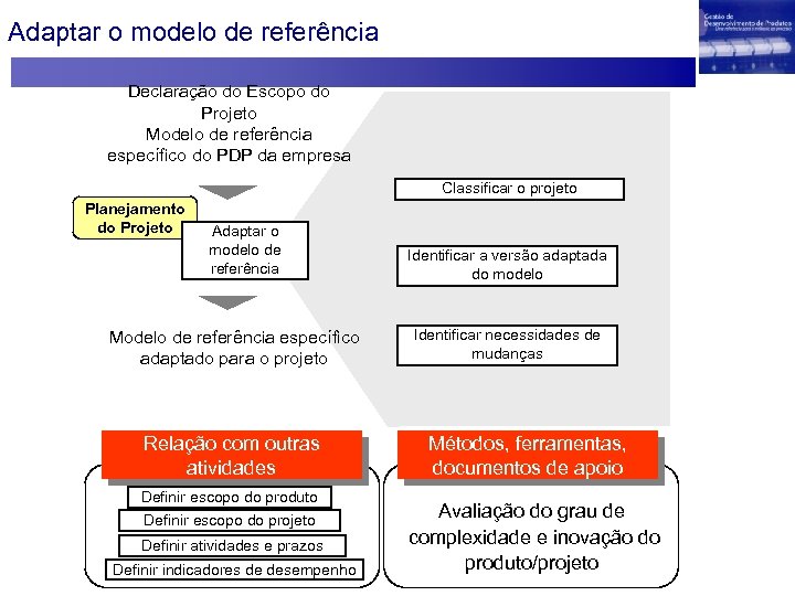 Adaptar o modelo de referência Declaração do Escopo do Projeto Modelo de referência específico