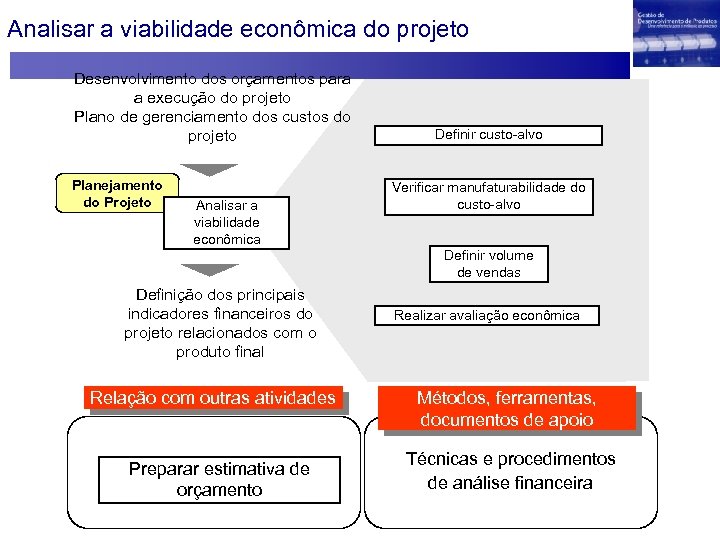 Analisar a viabilidade econômica do projeto Desenvolvimento dos orçamentos para a execução do projeto