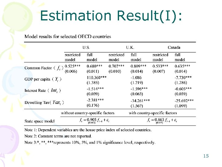 Estimation Result(I): 15 