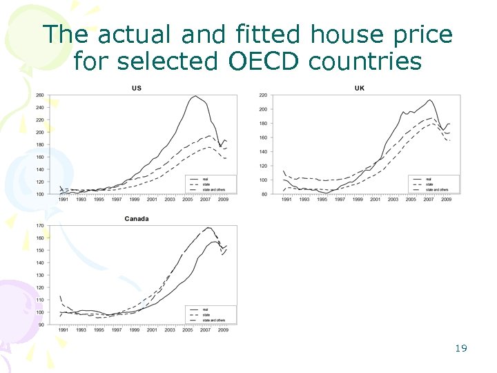 The actual and fitted house price for selected OECD countries 19 