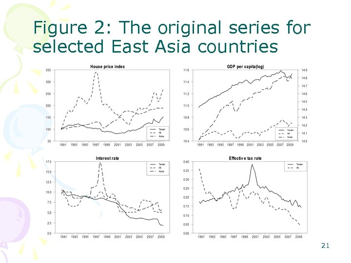 Figure 2: The original series for selected East Asia countries 21 