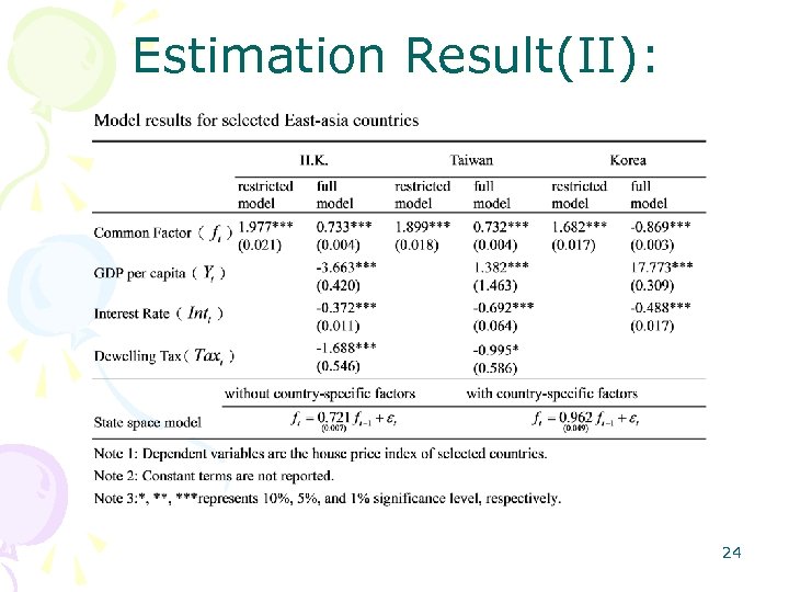 Estimation Result(II): 24 