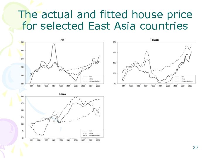 The actual and fitted house price for selected East Asia countries 27 