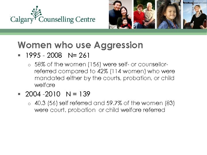 Women who use Aggression § 1995 - 2008 N= 261 o 58% of the