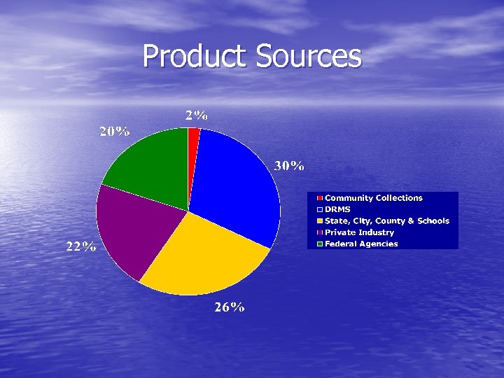 Product Sources 