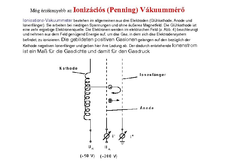 Még érzékenyebb az Ionizációs (Penning) Vákuummérő Ionisations-Vakuummeter bestehen im allgemeinen aus drei Elektroden (Glühkathode,