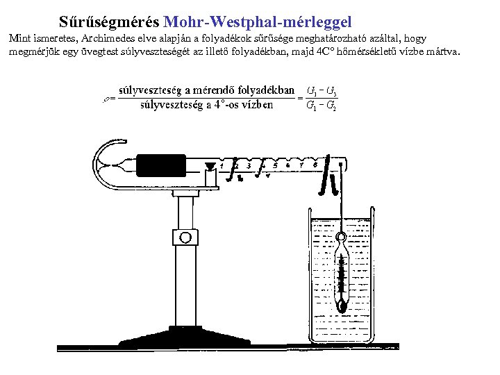 Sűrűségmérés Mohr-Westphal-mérleggel Mint ismeretes, Archimedes elve alapján a folyadékok sűrűsége meghatározható azáltal, hogy megmérjük