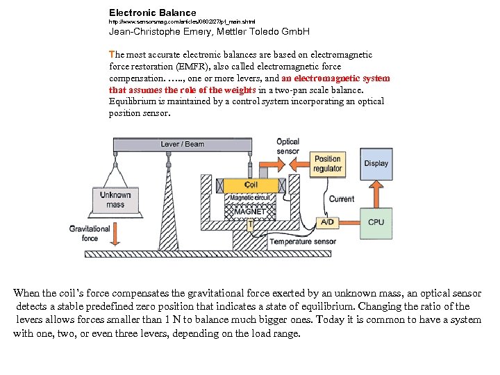 Electronic Balance http: //www. sensorsmag. com/articles/0602/27/pf_main. shtml Jean-Christophe Emery, Mettler Toledo Gmb. H The