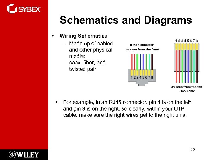 Schematics and Diagrams • Wiring Schematics – Made up of cabled and other physical