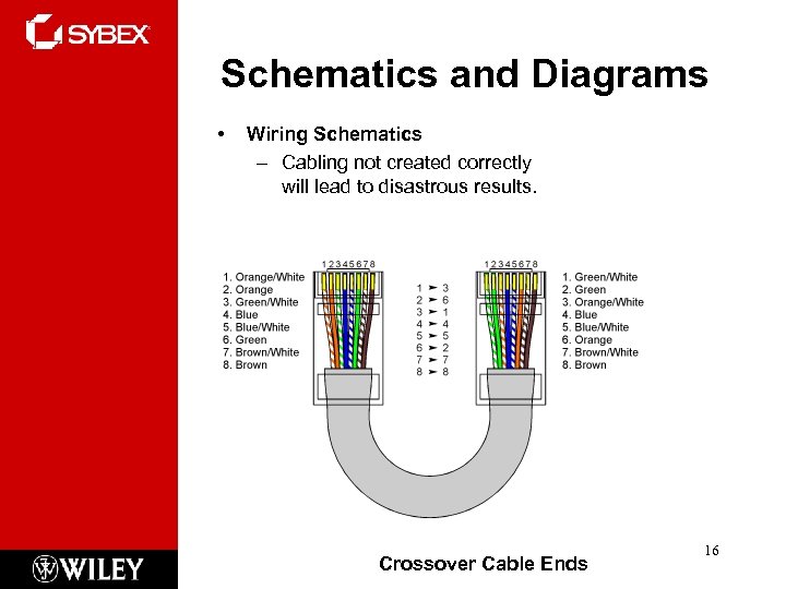 Schematics and Diagrams • Wiring Schematics – Cabling not created correctly will lead to