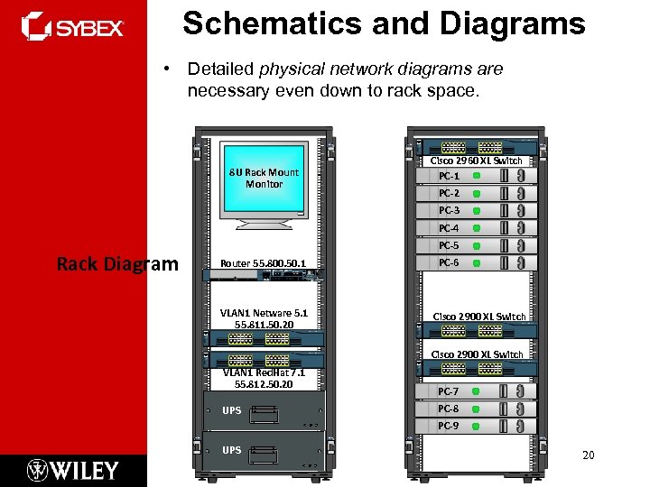 Schematics and Diagrams • Detailed physical network diagrams are necessary even down to rack