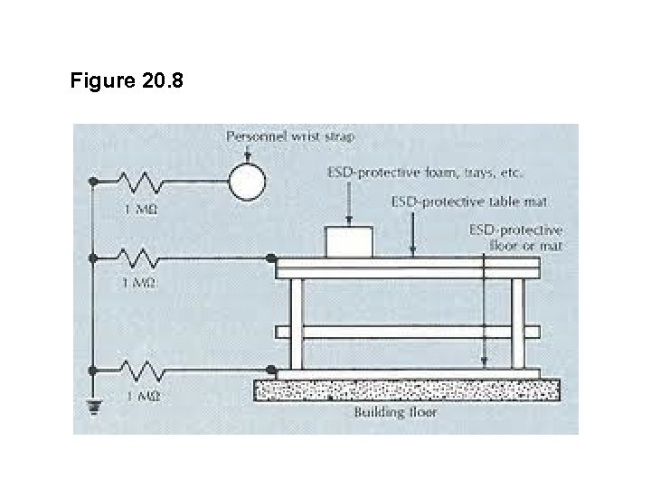 Figure 20. 8 