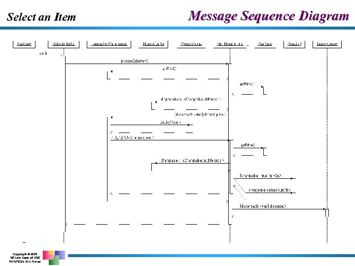 Select an Item POSTECH Copyright © 2003 SE Lab. Dept. of CSE POSTECH, R.