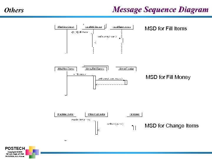 Others Message Sequence Diagram MSD for Fill Items MSD for Fill Money MSD for