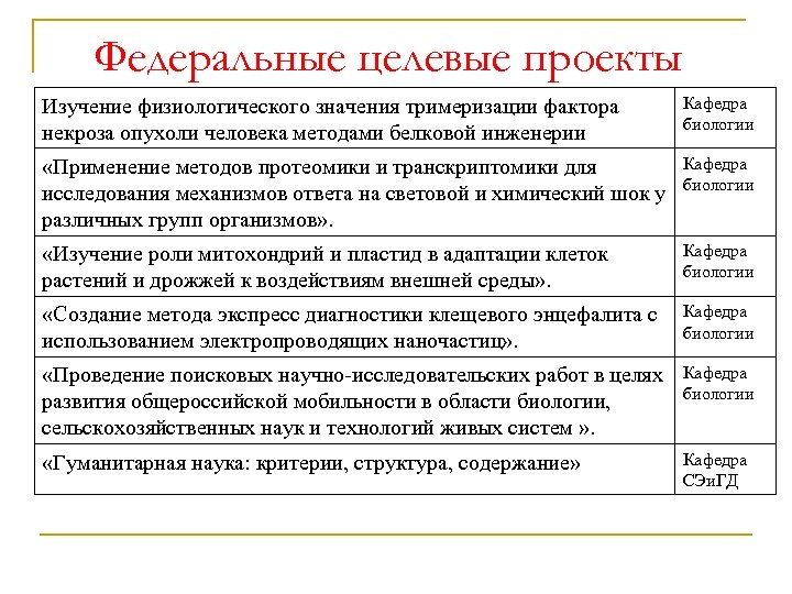 Федеральные целевые проекты Изучение физиологического значения тримеризации фактора некроза опухоли человека методами белковой инженерии