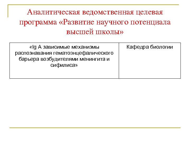 Аналитическая ведомственная целевая программа «Развитие научного потенциала высшей школы» «Ig А зависимые механизмы распознавания