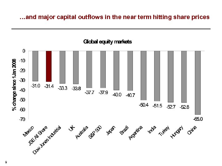 …and major capital outflows in the near term hitting share prices 9 
