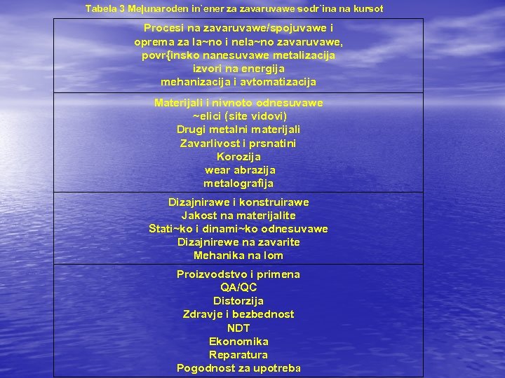 Tabela 3 Me|unaroden in`ener za zavaruvawe sodr`ina na kursot Procesi na zavaruvawe/spojuvawe i oprema