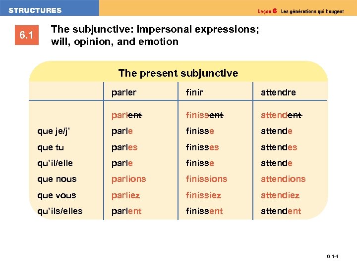 6 1 The subjunctive impersonal expressions will opinion