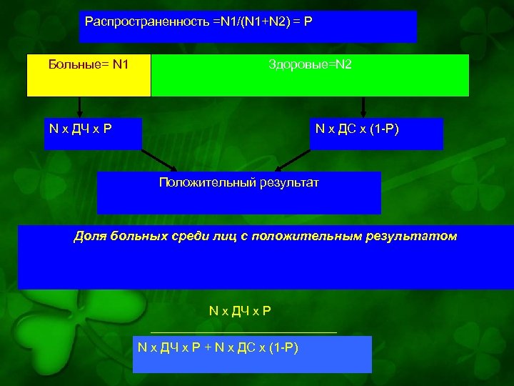 Распространенность =N 1/(N 1+N 2) = Р Больные= N 1 Здоровые=N 2 N х