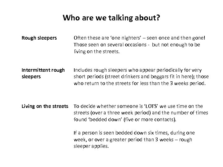 Who are we talking about? Rough sleepers Often these are ‘one nighters’ – seen