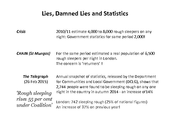 Lies, Damned Lies and Statistics Crisis 2010/11 estimate 4, 000 to 8, 000 rough
