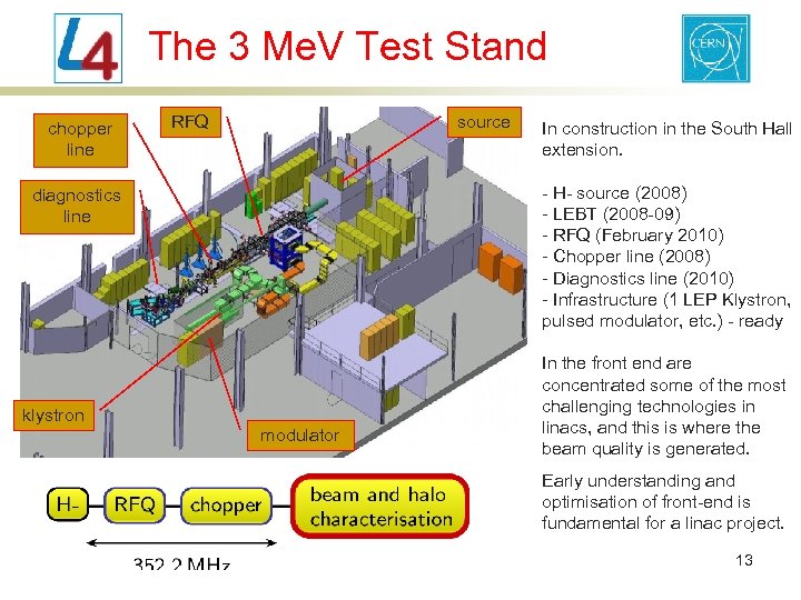 The 3 Me. V Test Stand chopper line RFQ source In construction in the