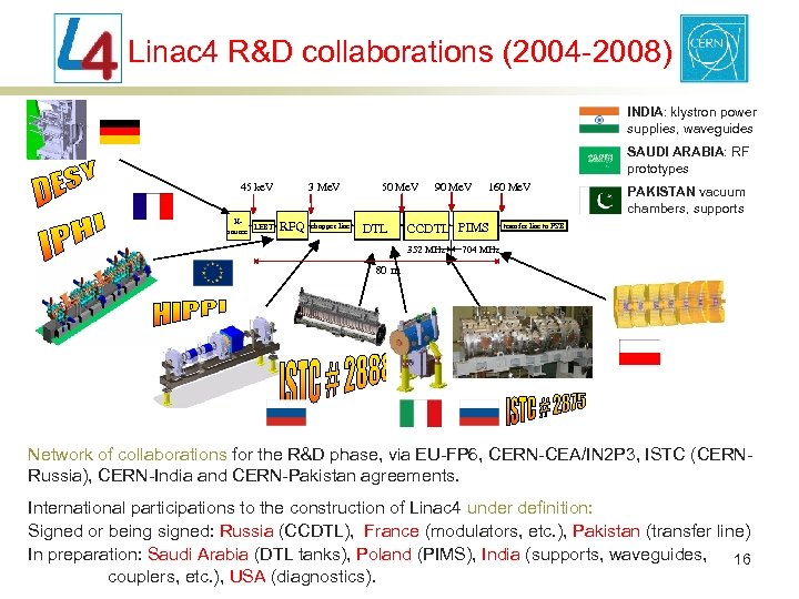 Linac 4 R&D collaborations (2004 -2008) INDIA: klystron power supplies, waveguides SAUDI ARABIA: RF