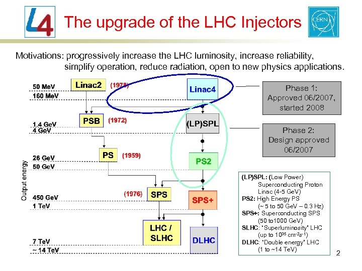 The upgrade of the LHC Injectors Motivations: progressively increase the LHC luminosity, increase reliability,