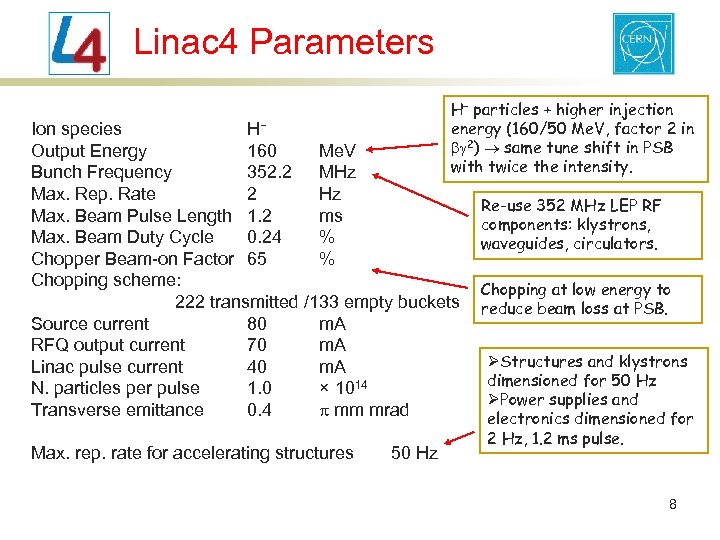 Linac 4 Parameters H− particles + higher injection energy (160/50 Me. V, factor 2