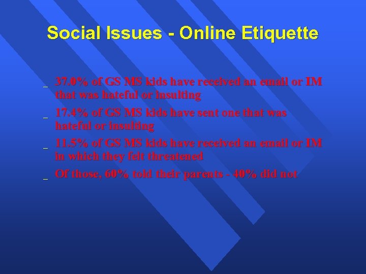 Social Issues - Online Etiquette _ _ 37. 0% of GS MS kids have