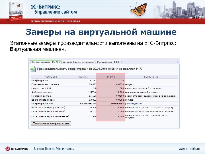 Замеры на виртуальной машине Эталонные замеры производительности выполнены на « 1 С-Битрикс: Виртуальная машина»