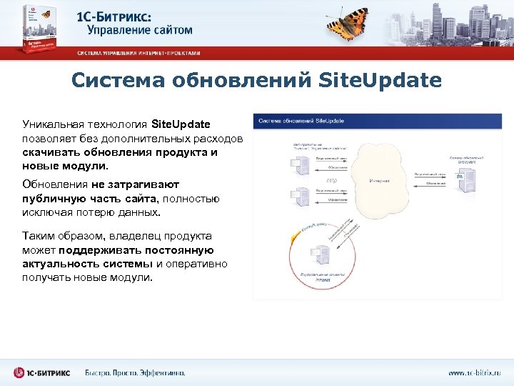 Система обновлений Site. Update Уникальная технология Site. Update позволяет без дополнительных расходов скачивать обновления