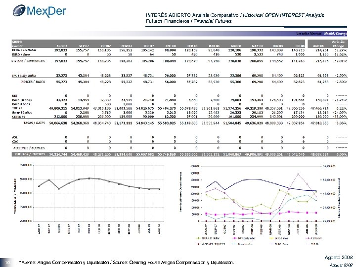 INTERÉS ABIERTO Análisis Comparativo / Historical OPEN INTEREST Analysis Futuros Financieros / Financial Futures