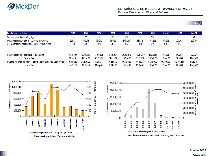 ESTADÍSTICAS DE MERCADO / MARKET STATISTICS Futuros Financieros / Financial Futures 11 Agosto 2008