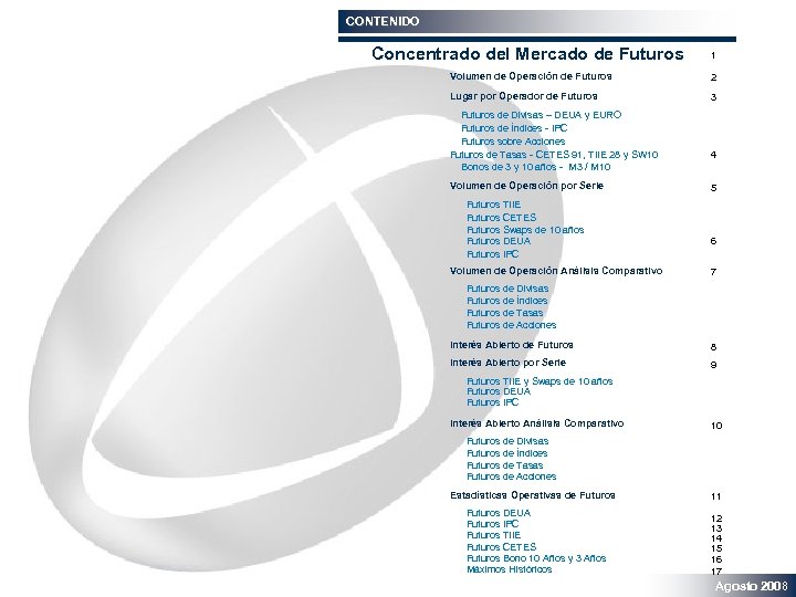 CONTENIDO Concentrado del Mercado de Futuros 1 Volumen de Operación de Futuros 2 Lugar