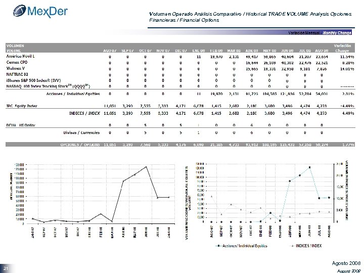 Volumen Operado Análisis Comparativo / Historical TRADE VOLUME Analysis Opciones Financieras / Financial Options