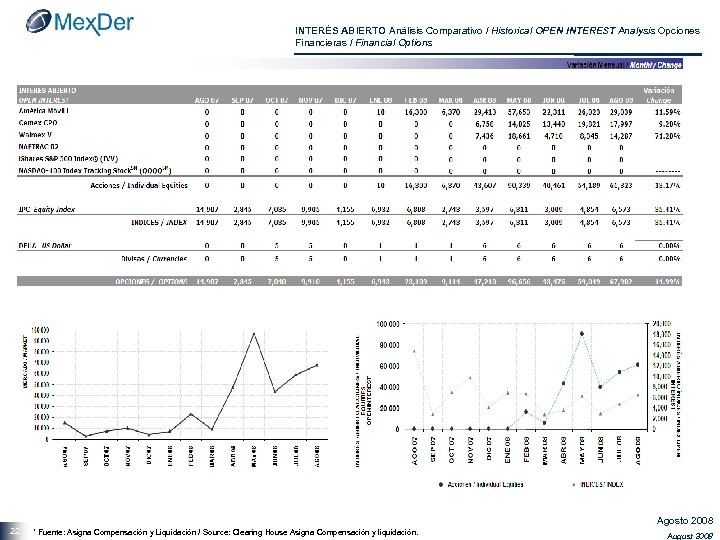 INTERÉS ABIERTO Análisis Comparativo / Historical OPEN INTEREST Analysis Opciones Financieras / Financial Options