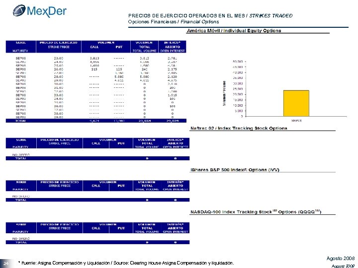 PRECIOS DE EJERCICIO OPERADOS EN EL MES / STRIKES TRADED Opciones Financieras / Financial