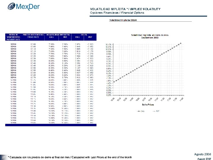 VOLATILIDAD IMPLÍCITA * / IMPLIED VOLATILITY Opciones Financieras / Financial Options 27 * Calculada