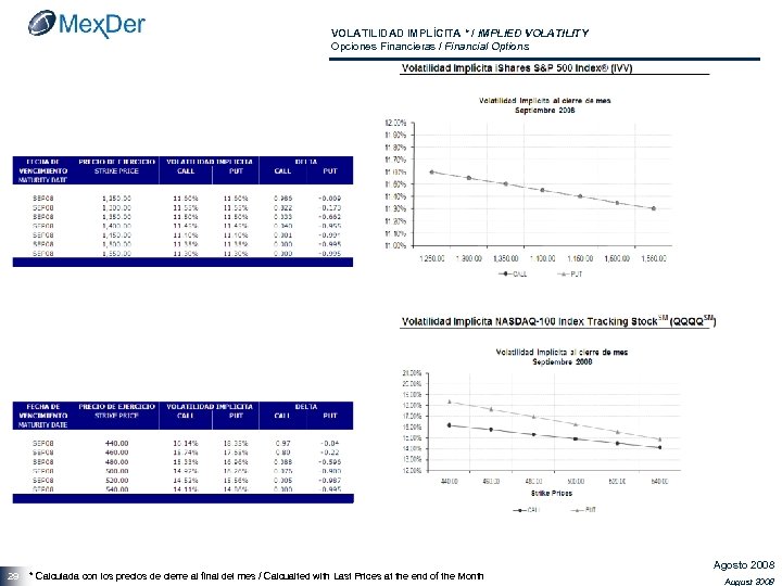 VOLATILIDAD IMPLÍCITA * / IMPLIED VOLATILITY Opciones Financieras / Financial Options 29 * Calculada