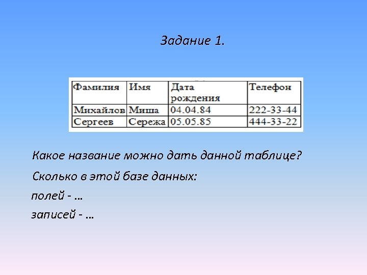 Задание 1. Какое название можно дать данной таблице? Сколько в этой базе данных: полей